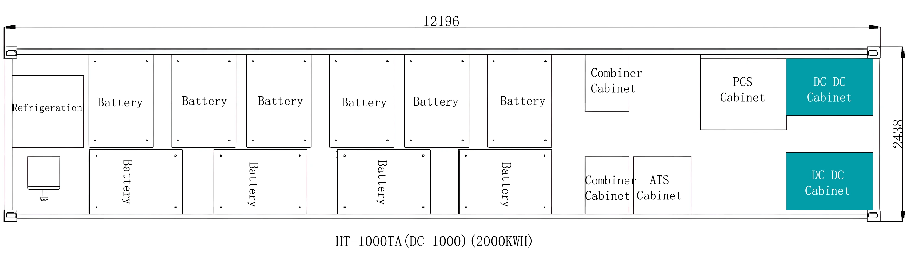 Application of HT Series DC DC Power Supply Module In Energy Storage Container